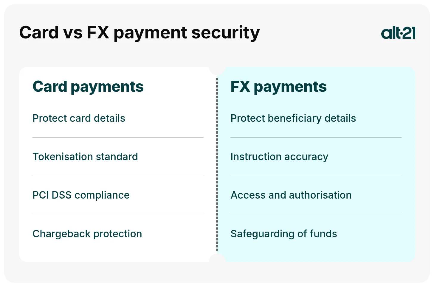 Card vs FX payment security