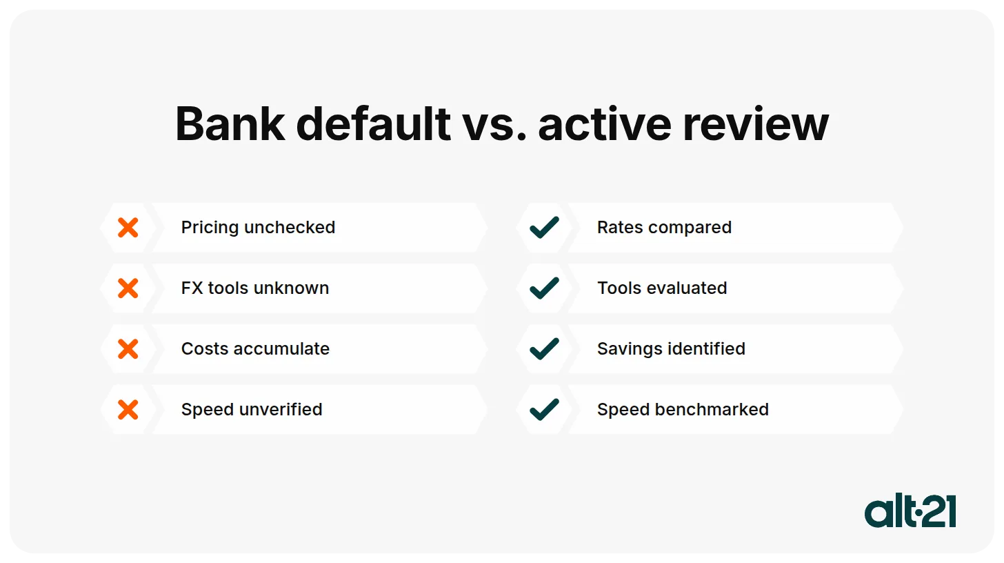 Bank default vs. active review