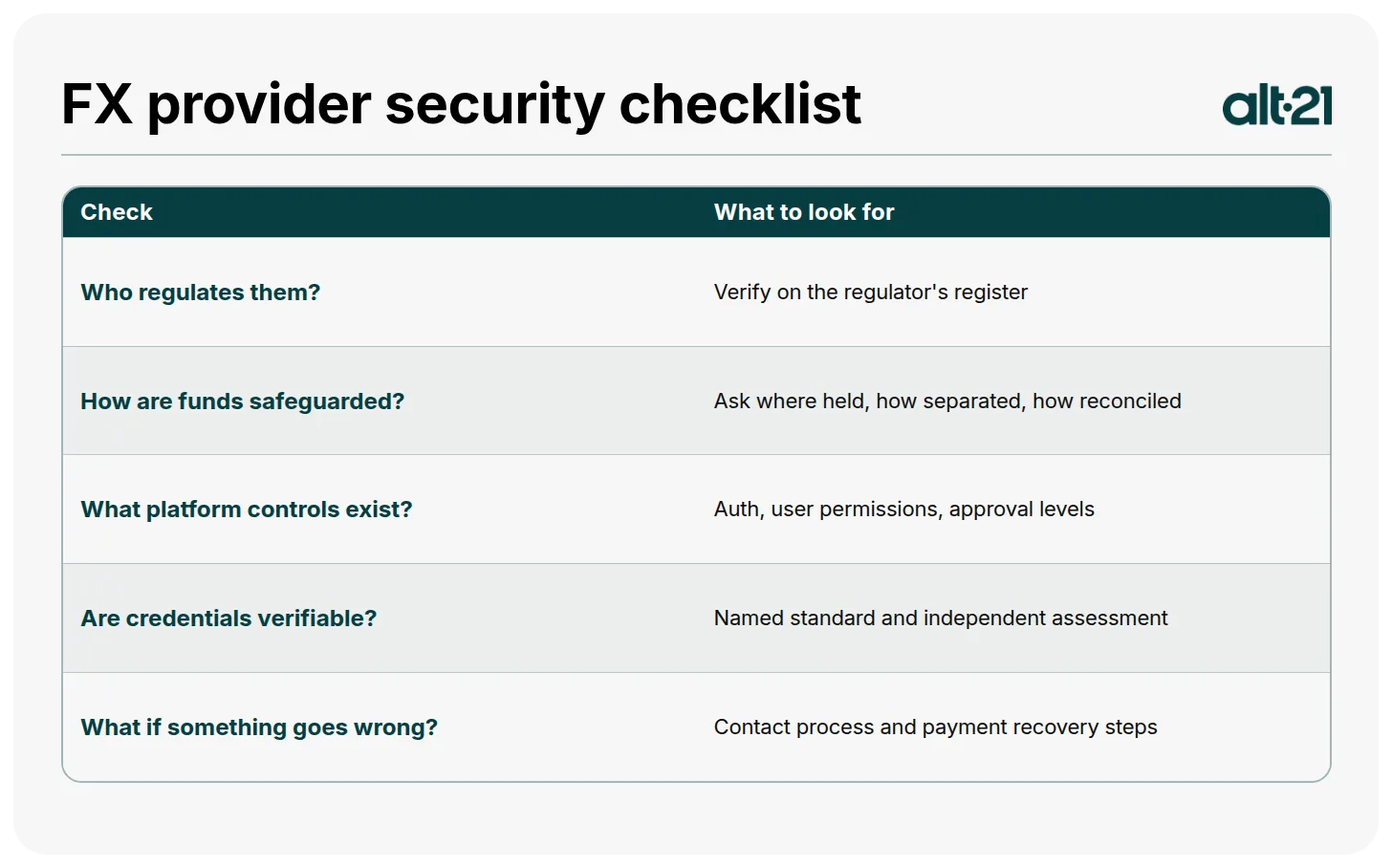 FX provider security checklist
