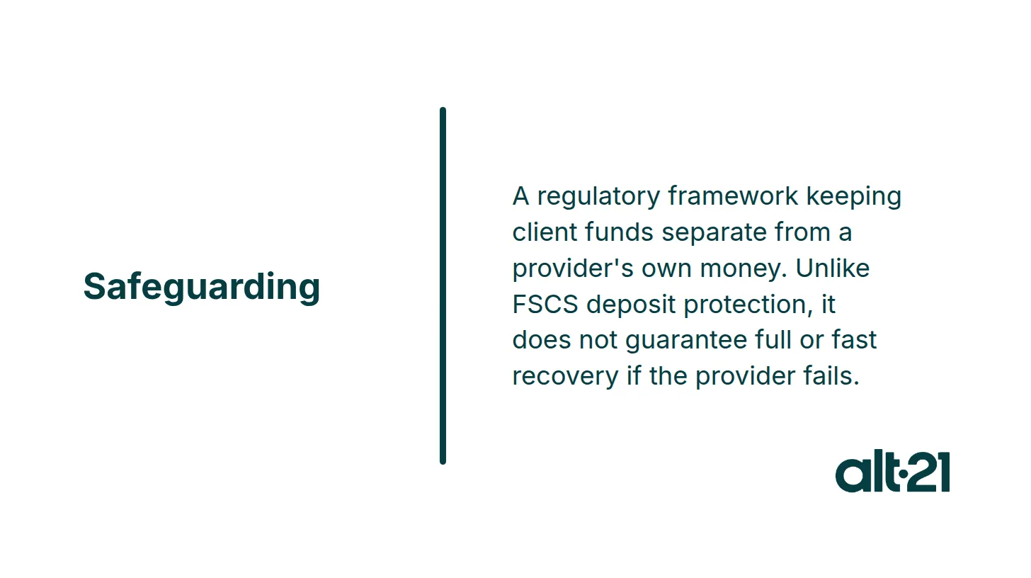 Safeguarding: A regulatory framework keeping client funds separate from a provider's own money. Unlike FSCS deposit protection, it does not guarantee full or fast recovery if the provider fails.